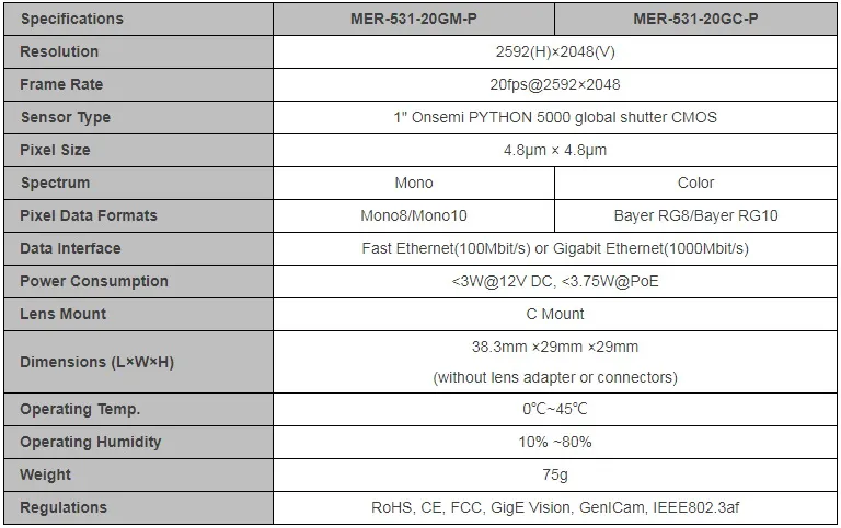 Specifications-MER-531-20GM-C-P