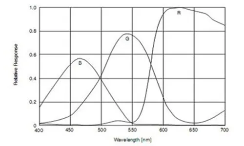 MER-030-120UC-Spectral-Response