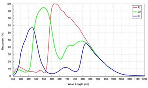 MER-032-120GC-Spectral-Response