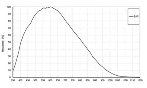 MER-032-120GM-Spectral-Response