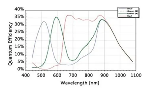 MER-040-60UC-Spectral-Response