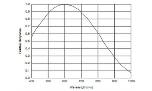 MER-040-60UM-Spectral-Response