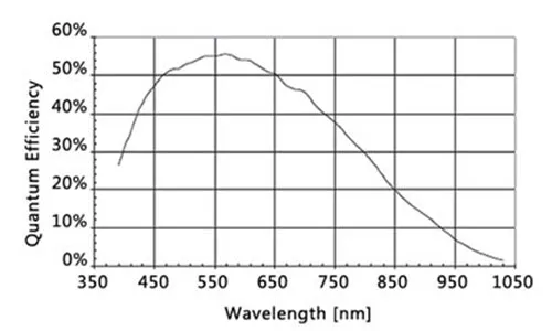 MER-130-30UM Spectral Response