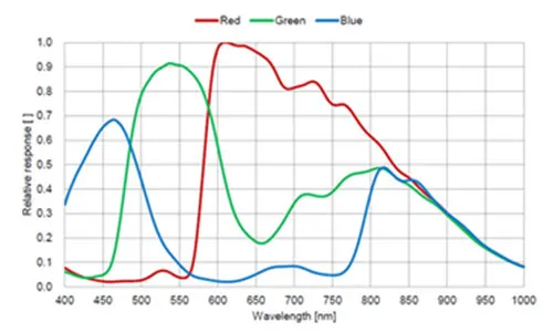 MER2-041-436U3C-L-Spectral-Response