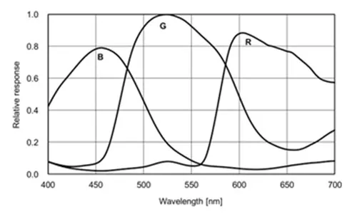 MER2-1220-32U3C-L-Spectral-Response