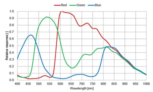 MER2-160-227U3C-L-Spectral-Response