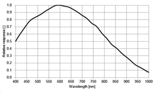 MER2-160-227U3M-L-Spectral-Response