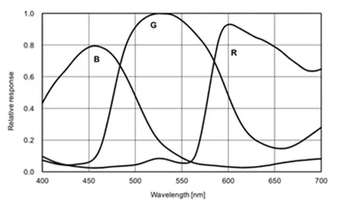 MER2-2000-19U3C-L Spectral Response
