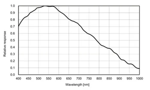 MER2-2000-19U3M-L-Spectral-Response