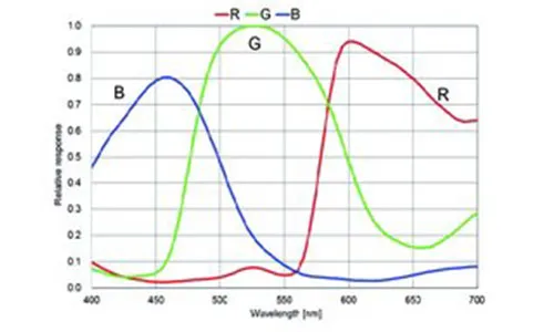 MER2-630-60U3C-W90-Spectral-Response