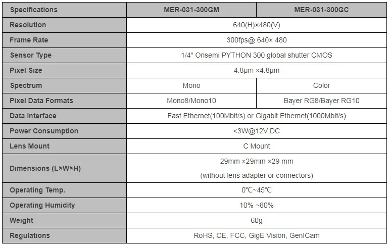 Specifications-MER-031-300GM-C