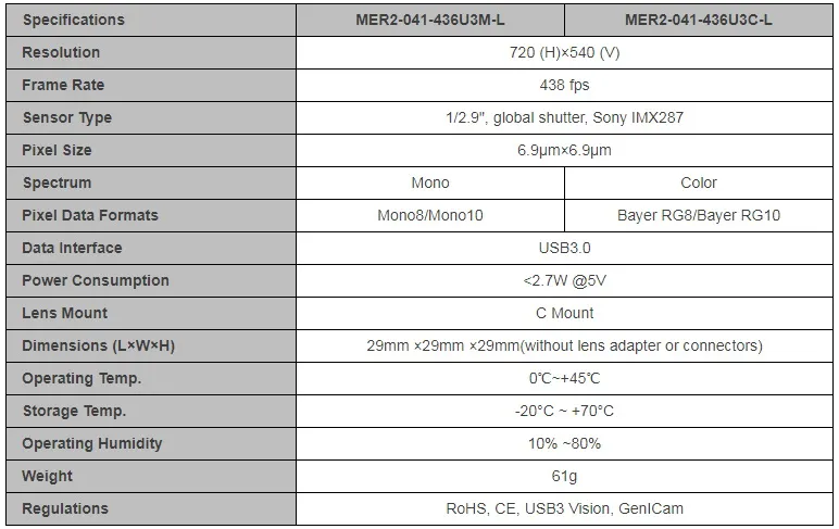 Specifications-MER2-041-436U3M-C-L