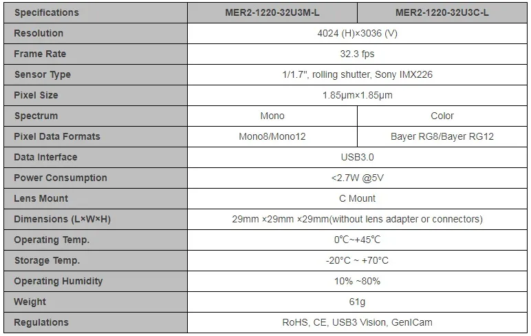 Specifications-MER2-1220-32U3M-C-L