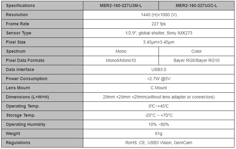 Specifications-MER2-160-227U3M-C-L