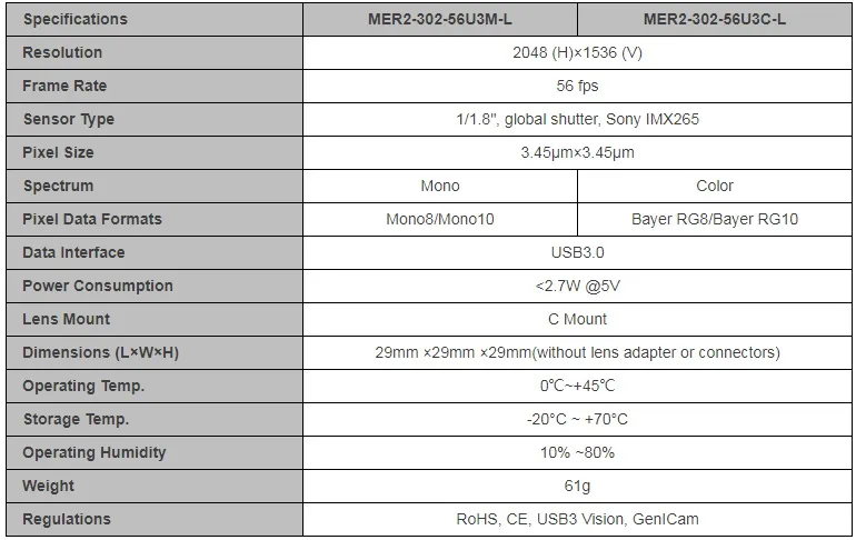 Specifications-MER2-302-56U3M-C-L