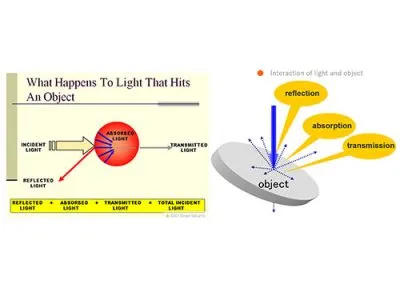 ทิศทางของแสง (Direction of Light) ที่มีผลต่อการภาพใน ระบบ Machine Vision