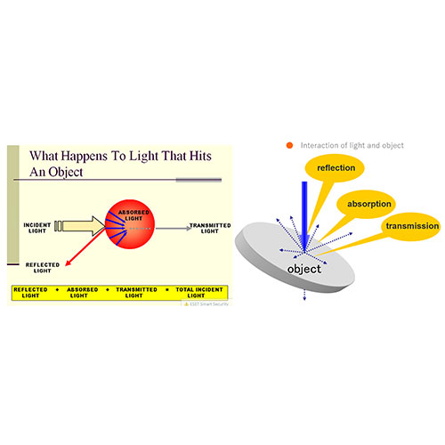 ทิศทางของแสง (Direction of Light) ที่มีผลต่อการภาพใน ระบบ Machine Vision