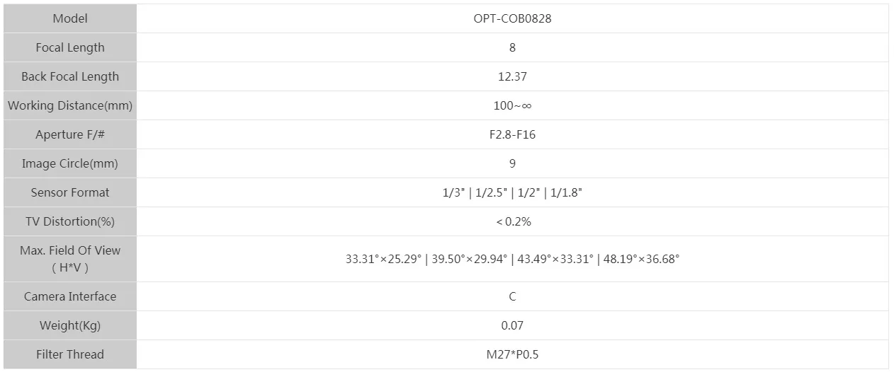 Specifications-OPT-COB0828