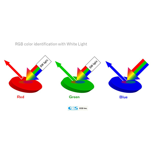 ความสัมพันธ์ระหว่างสีของแสงและสีของวัตถุในงาน Machine Vision