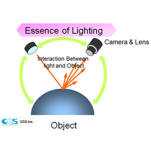 การเปรียบเทียบระหว่าง Human Vision และ Machine Vision