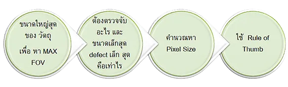 machinevision-area-scan-camera-02