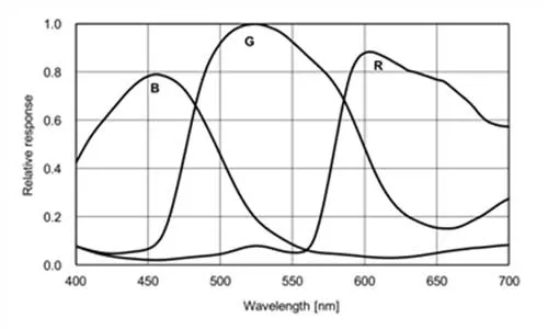 MER2-1220-9GC-Spectral-Response