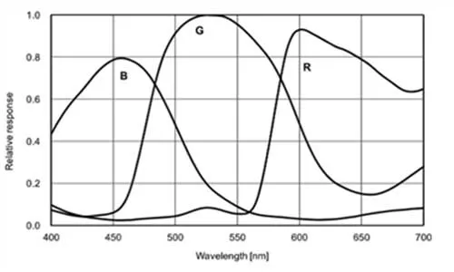 MER2-2000-6GC-Spectral-Response