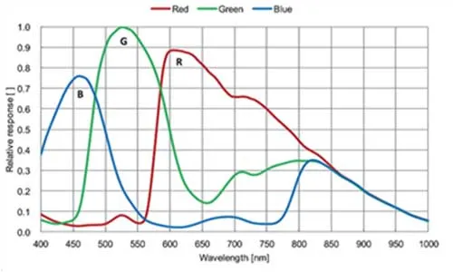 MER2-231-41GC-Spectral-Response