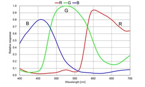 MER2-630-18GC-Spectral-Response