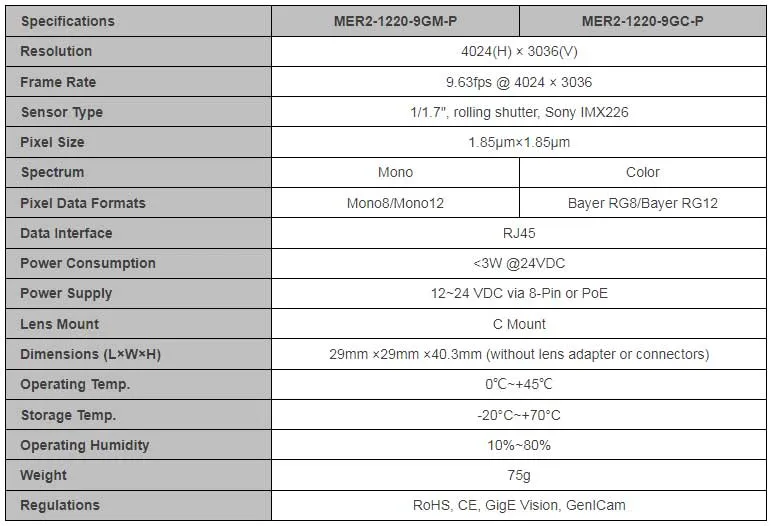 Specifications-MER2-1220-9GM-C-P