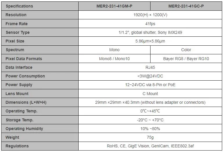 Specifications-MER2-231-41GM-C-P