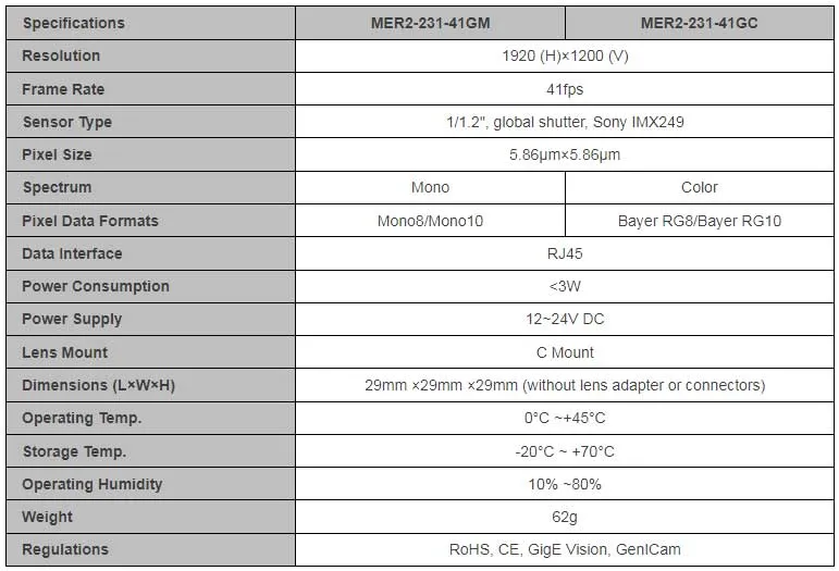 Specifications-MER2-231-41GM-C