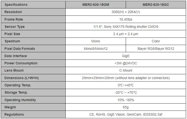 Specifications-MER2-630-18GMC