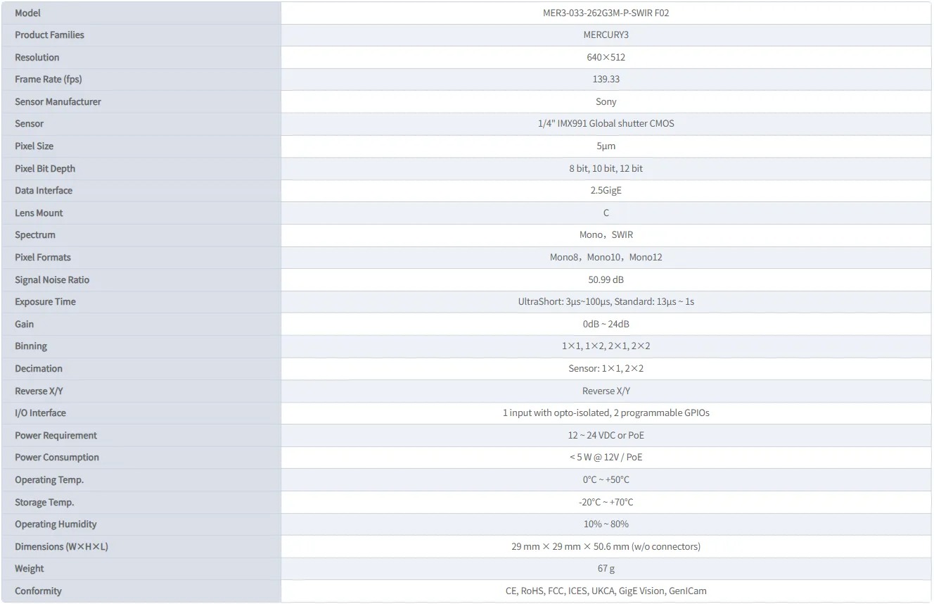 MER3-033-262G3M-P-SWIR F02-table