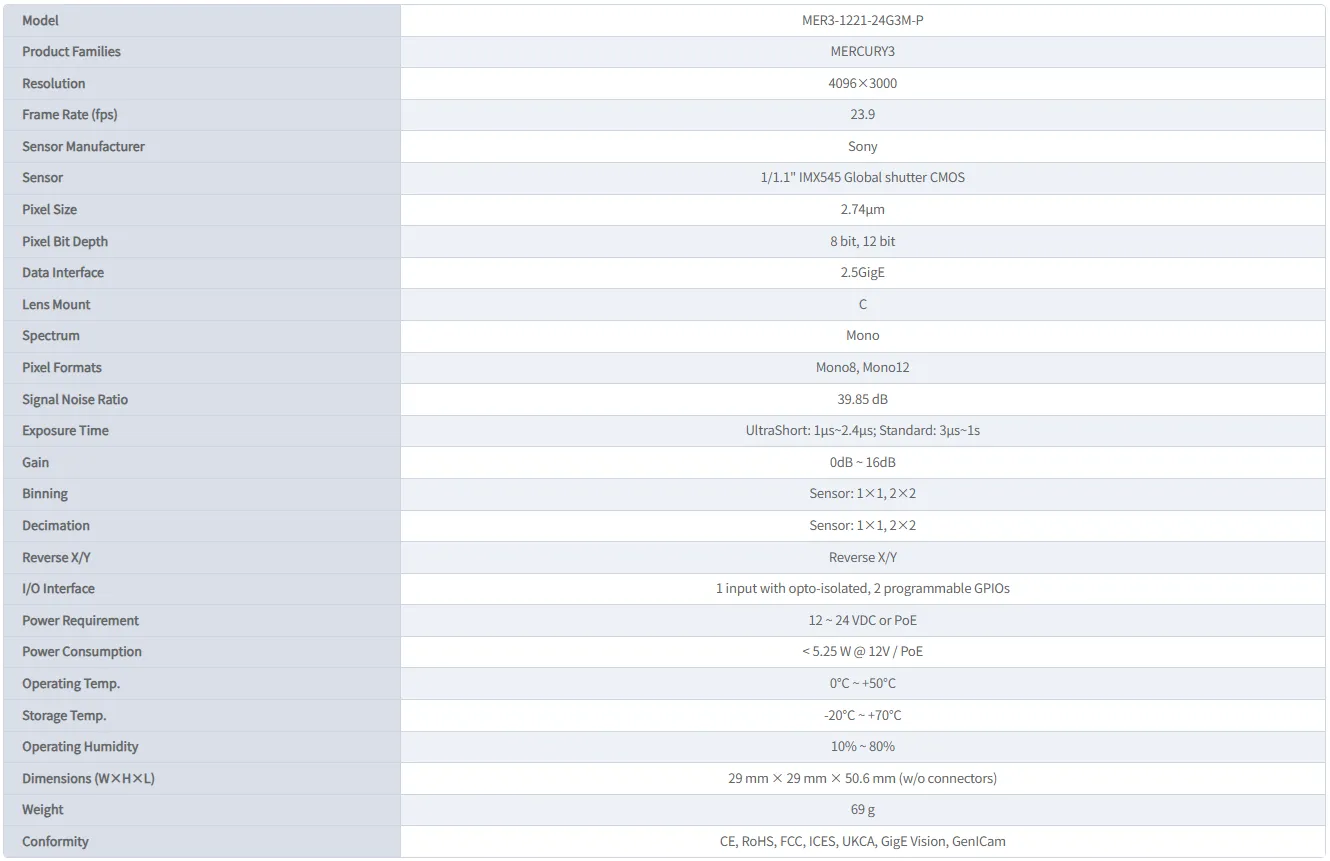 MER3-1221-24G3MC-P-table