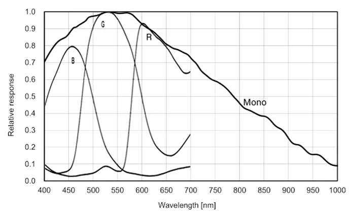 MER3-2000-15G3MC-P-graph