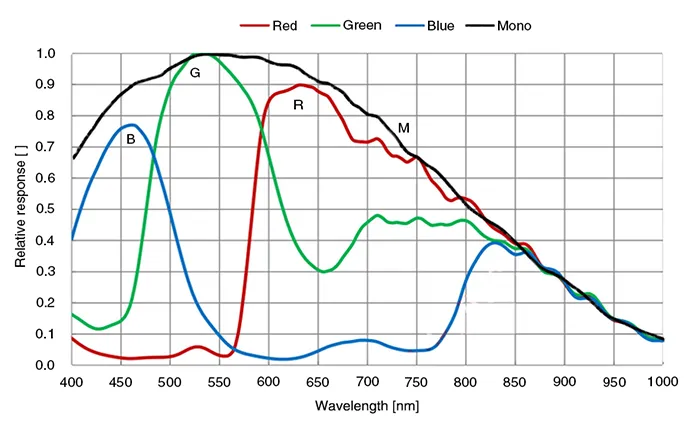 MER3-2440-12G3MC-P-graph