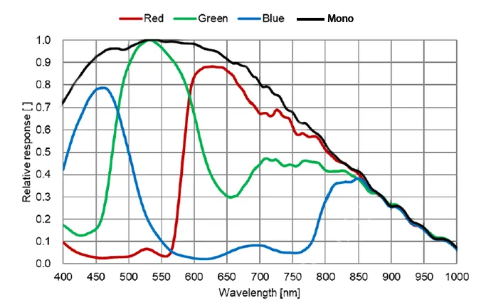 MER3-506-58G3MC-P-graph