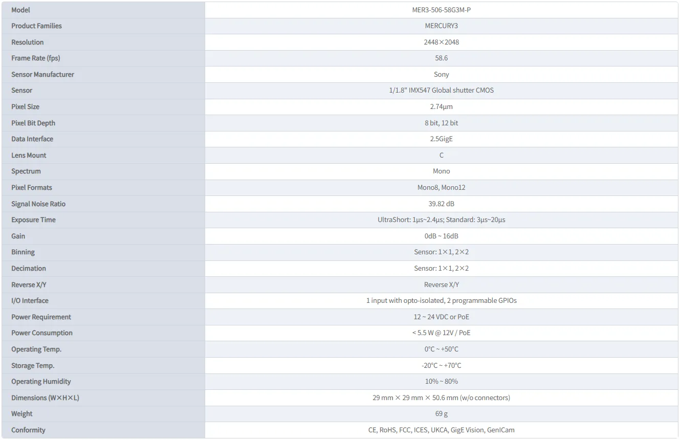 MER3-506-58G3MC-P-table
